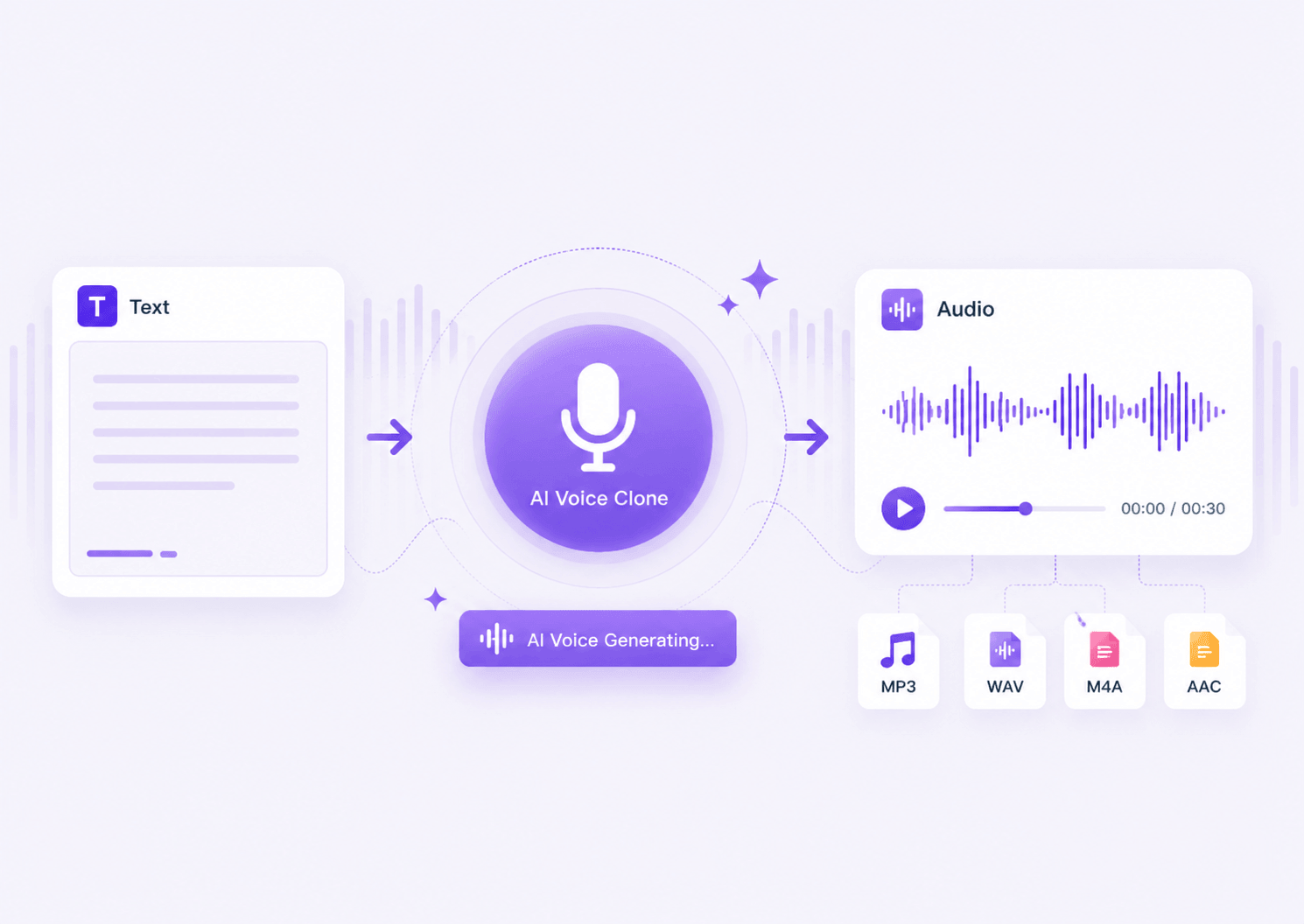 AI Voiceover